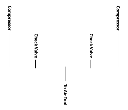 Connecting two compressors